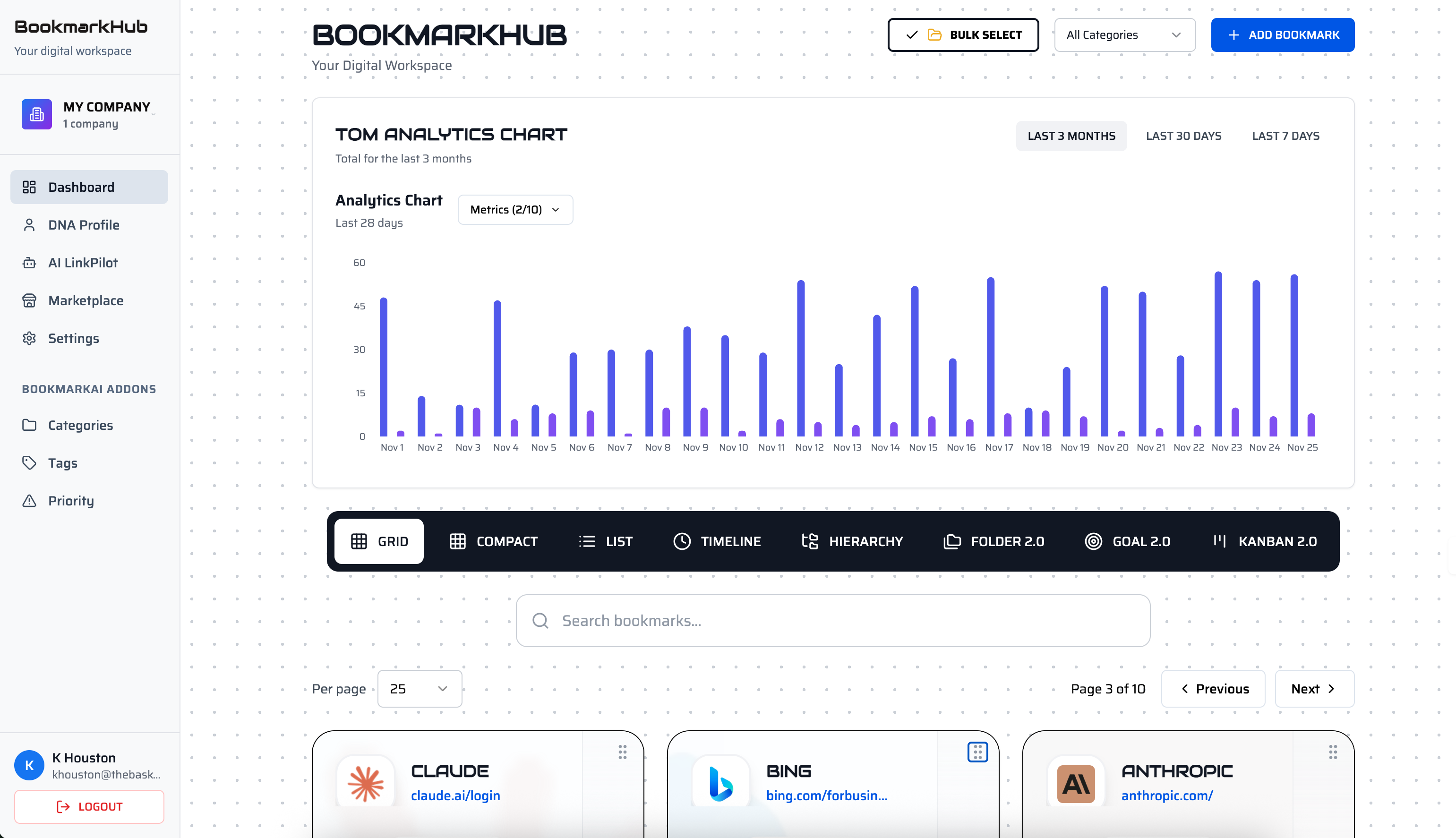 Bookmark AI Hub Analytics Dashboard